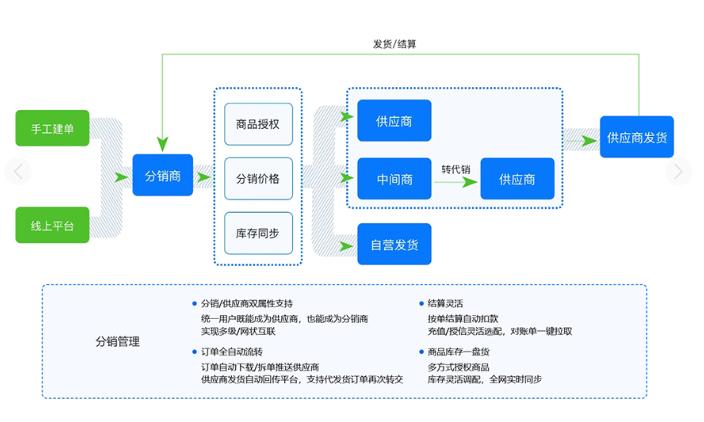 Ozon本土店铺申请条件一览 Ozon本土平台入驻全攻略