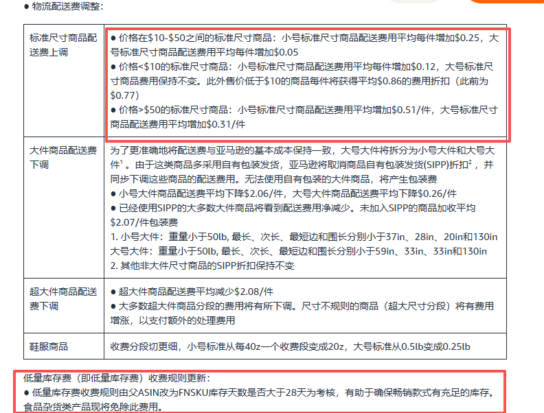 最新政策落地生效！亚马逊美国站一大波费用上调