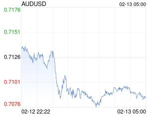 2026年2月13日澳元兑美元跌破0.7086 折算100澳元兑489.2368人民币
