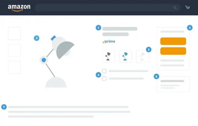 亚马逊跨站点图片优化技巧 亚马逊商品图片优化指南