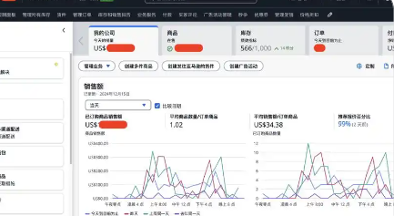 亚马逊运营指标有哪些 亚马逊核心运营指标概述