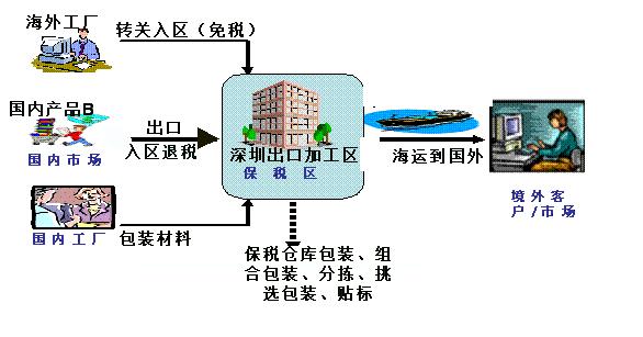 转口贸易可以二次转关吗 跨境电商可以转口贸易再转口吗