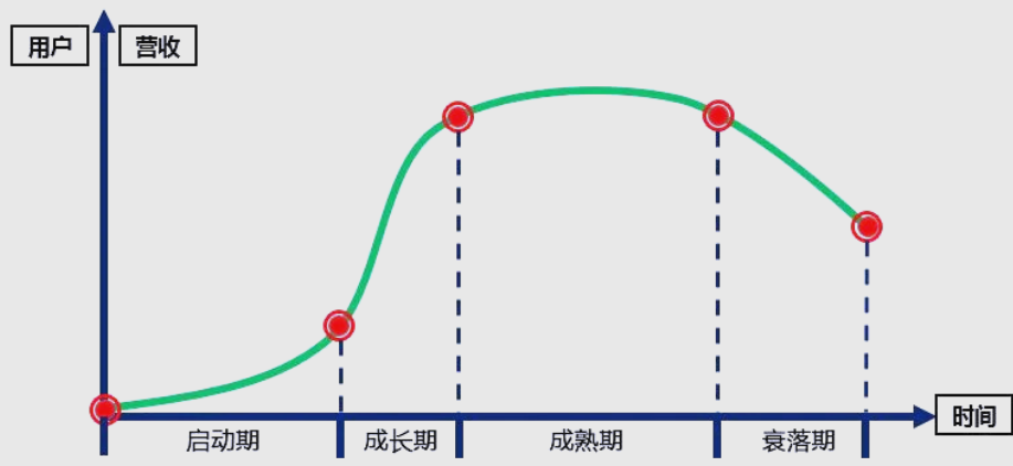 跨境电商产品生命周期是什么 跨境电商产品生命周期介绍