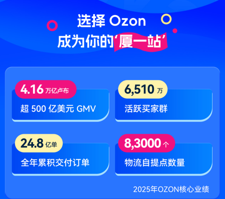 ‌Ozon全球招商启动大会怎么报名 ‌Ozon全球招商启动大会报名流程