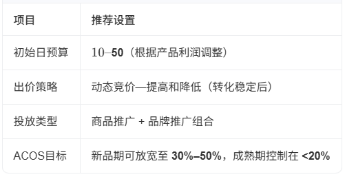 亚马逊怎么有效的打广告 亚马逊有效的打广告的方法