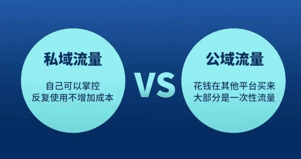 跨境电商如何积累私域流量 跨境电商私域流量引流方法