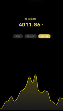 黄金避险和抗通胀功能凸显 局势走向左右价格波动幅度