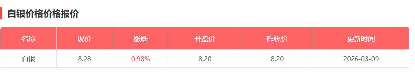 3月9日黄金价格多少 黄金价格今日国际金价