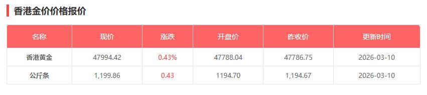 3月10日黄金多少一克 今日国际金价银价