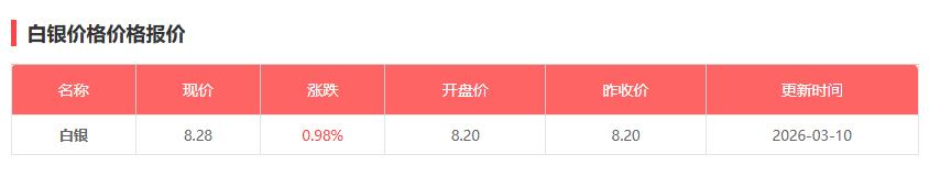 3月10日黄金多少一克 今日国际金价银价