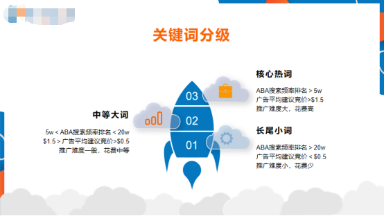 做亚马逊如何精细化运营 亚马逊精细化运营流程