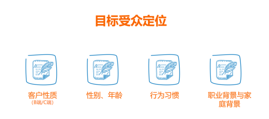 做亚马逊如何精细化运营 亚马逊精细化运营流程