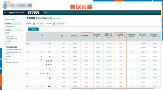 做亚马逊如何精细化运营 亚马逊精细化运营流程