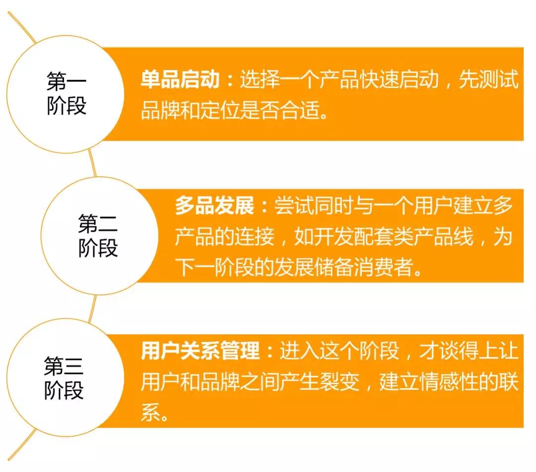 亚马逊品牌如何出海 亚马逊品牌出海运营策略