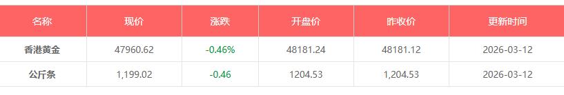 3月12日黄金价格是多少钱一克 黄金白银今日价格表