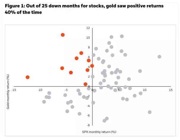 贝莱德最新研判：贵金属牛市远未到头 黄金压舱、白银进攻逻辑仍在