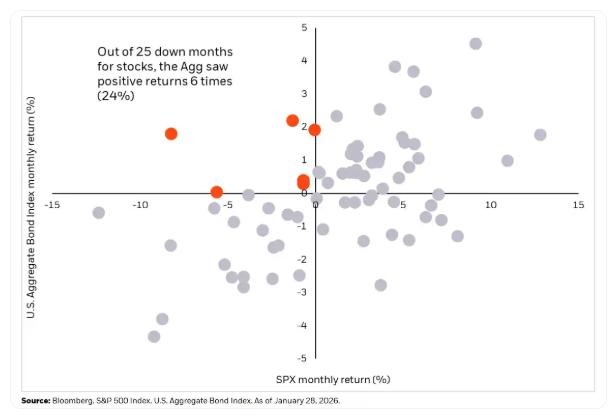 贝莱德最新研判：贵金属牛市远未到头 黄金压舱、白银进攻逻辑仍在