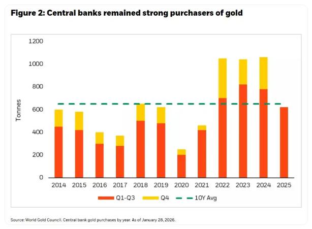 贝莱德最新研判：贵金属牛市远未到头 黄金压舱、白银进攻逻辑仍在