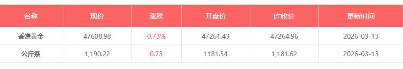 3月13日黄金价格是多少钱一克 今日国际金价银价