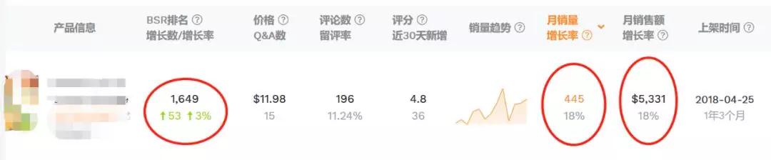亚马逊选品调研如何做 亚马逊选品调研方法详解
