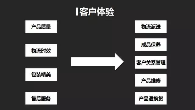 什么才是科学化选品 亚马逊选品最容易犯的四大误区