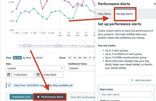 重要更新！亚马逊启用ASIN绩效提醒功能
