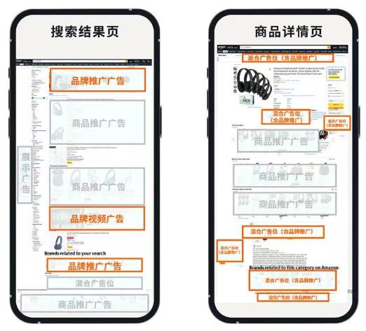 亚马逊品牌推广曝光不转化？破解误区，挖掘真实增长路径