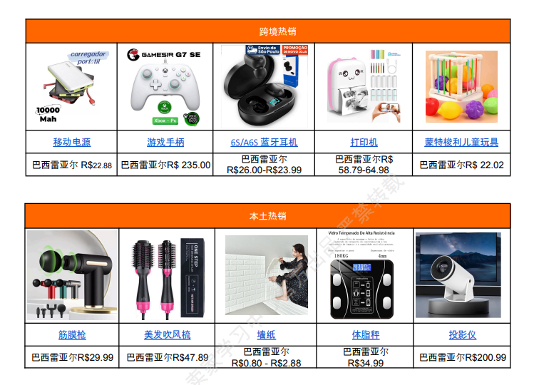 Shopee巴西站热销商品有哪些 Shopee巴西站热销商品推荐