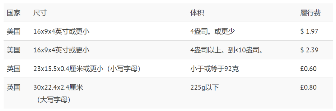 怎么判定自己能不能加入Amazon FBA small计划 亚马逊小型轻量级计划详情和范围