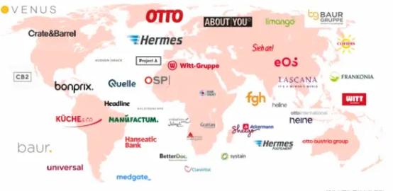 Otto与Gigacloud合作扩充欧洲平台品类