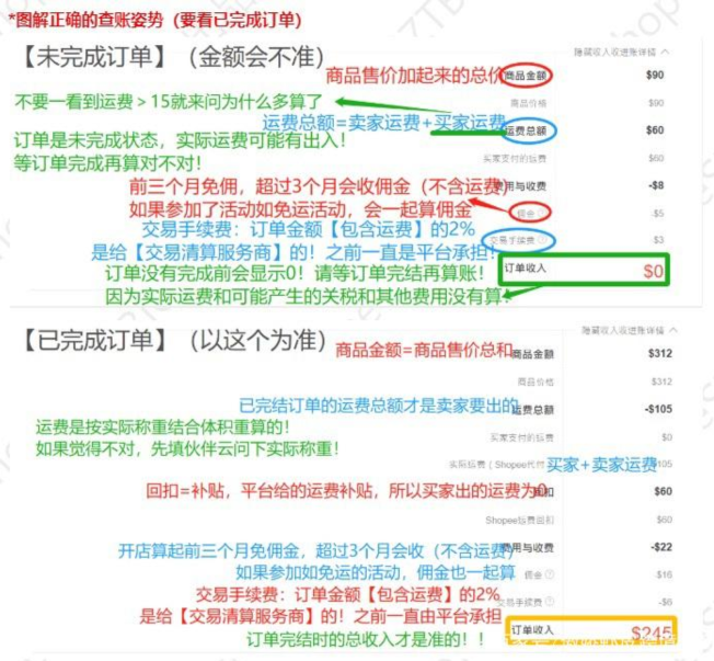 Shopee物流运费是多少 Shopee物流运费详情